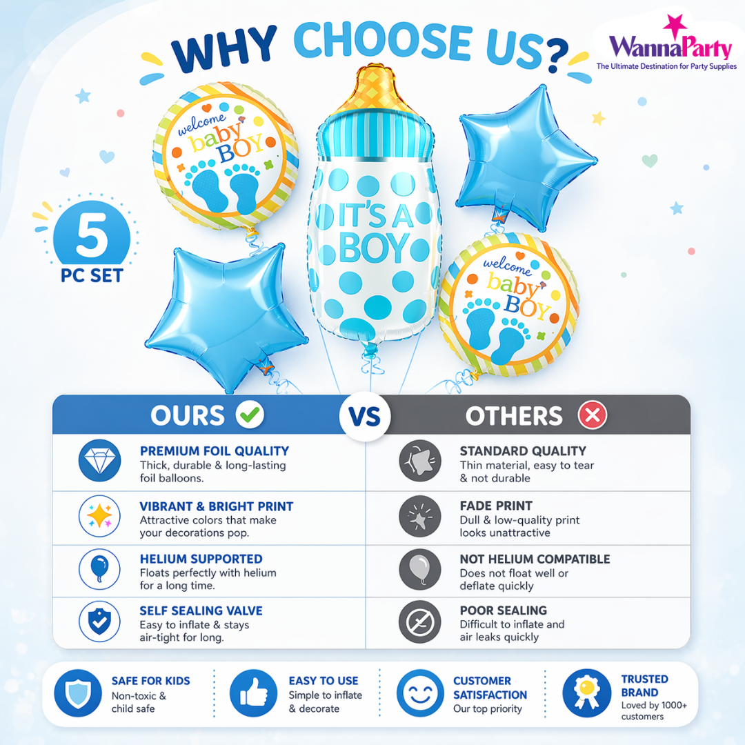 It's a Boy Baby Bottle Welcome Baby Boy Balloon - Set of 5