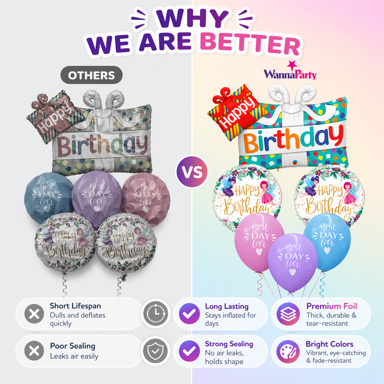 Happy Birthday Gift Box Foil Balloon Set of 5 for Celebration Decoration